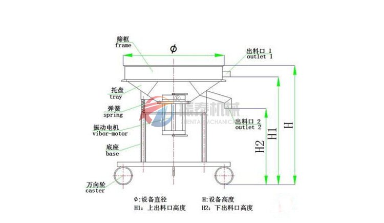 高频振动筛工作原理