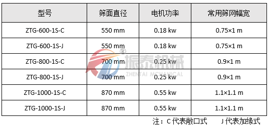 高频振动筛