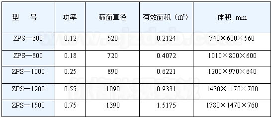 直排筛技术参数