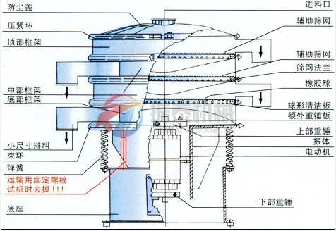 番茄视频app官网振动筛结构图