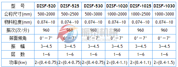 DZSF番茄视频app官方版技术参数表1