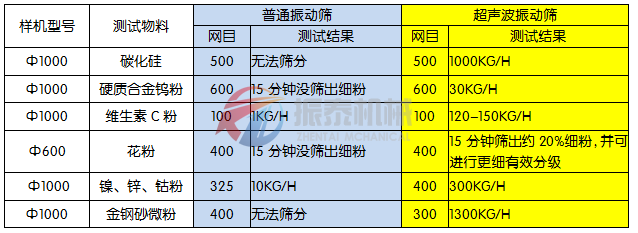 成人番茄视频app下载对比图