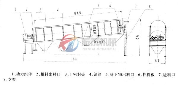 滚筒筛结构图