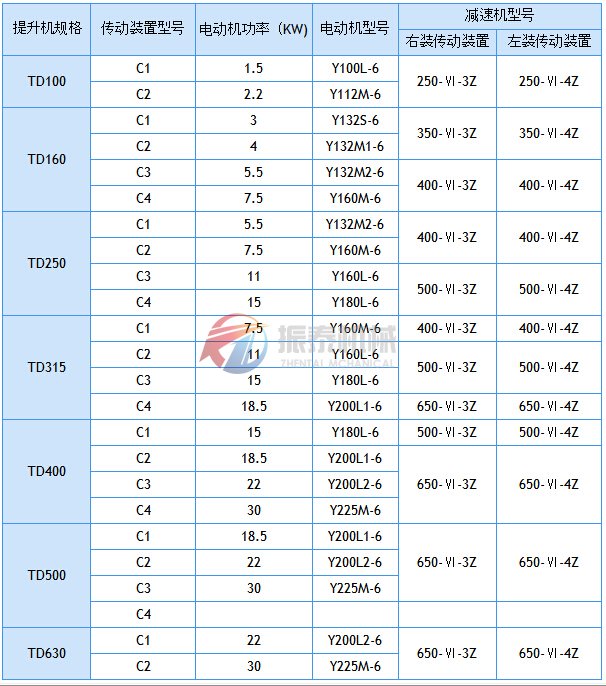 斗式提升机驱动配置表