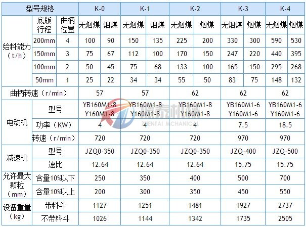 往复式给料机技术参数