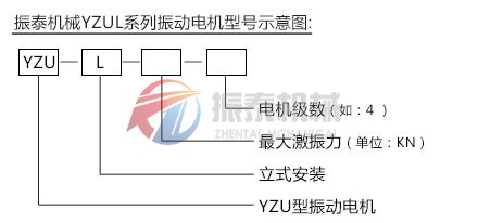 YZUL振动电机型号示意图