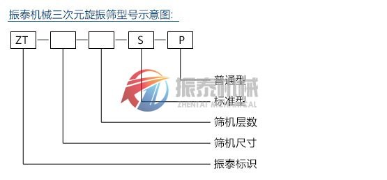 三次元振动筛型号示意图