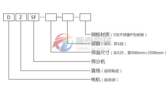 番茄视频app官方版型号示意图