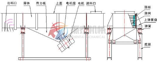 番茄视频app官方版外形结构