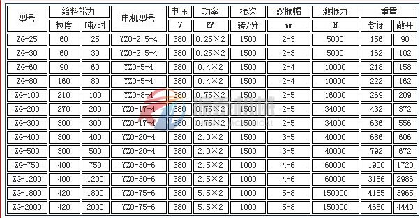 电机振动给料机技术参数