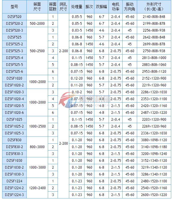 DZSF番茄视频app官方版技术参数表1