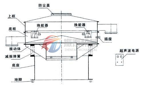 番茄视频app官网成人番茄视频app下载结构图