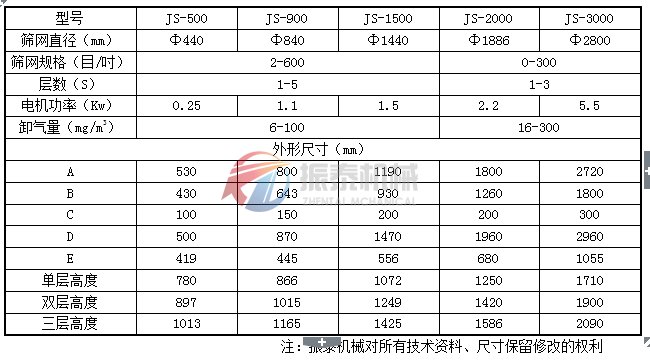 环保振动筛技术参数表