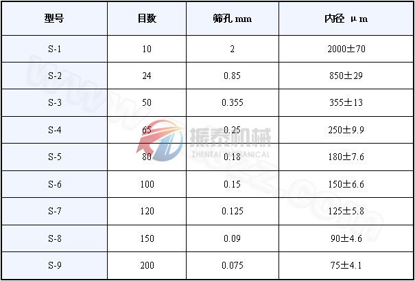 药典筛技术参数