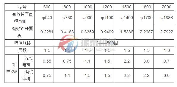 红番茄视频app在线观看技术参数