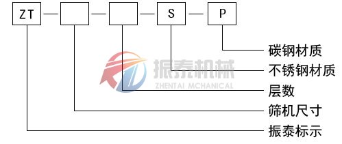 三次元振动筛型号说明