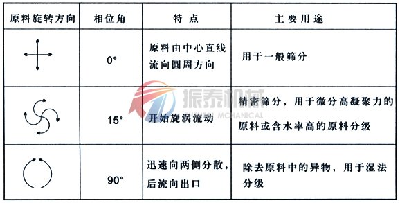 直排筛工作原理图