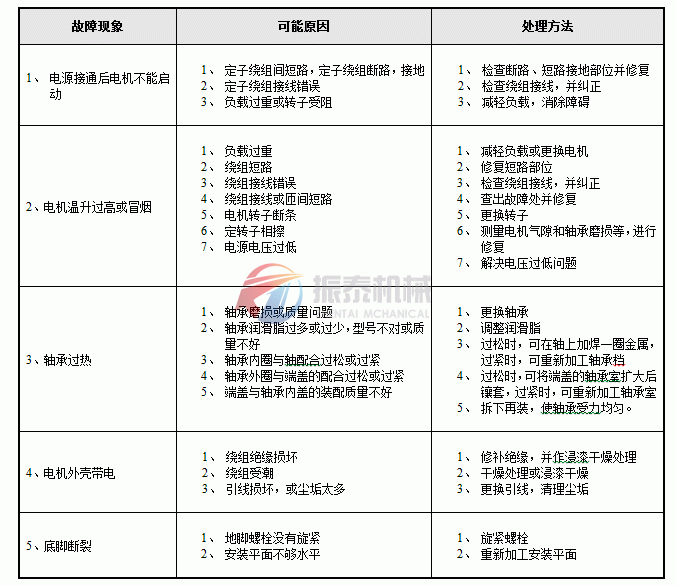 直排筛常见问题解决方法