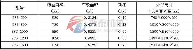 直排筛技术参数