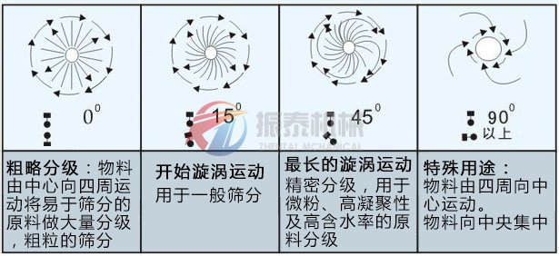 塑料振动筛