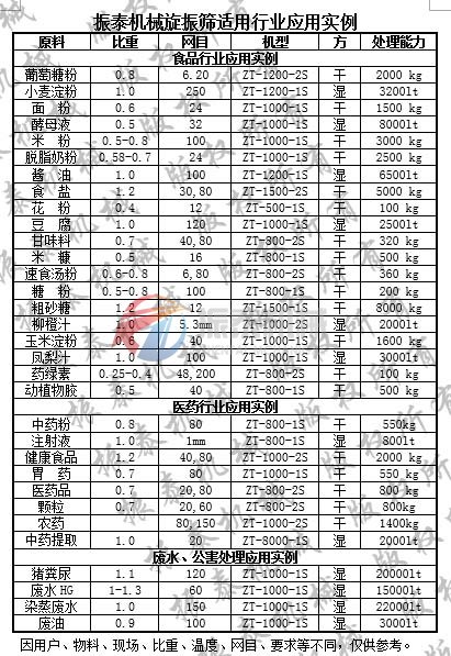 三次元红番茄视频app在线观看筛分事例