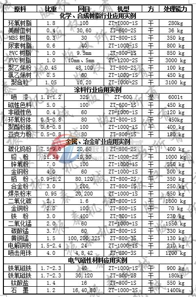 三次元红番茄视频app在线观看筛分事例