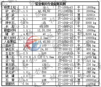 三次元红番茄视频app在线观看筛分事例