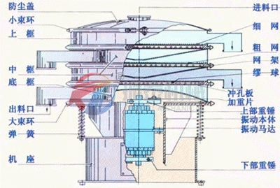 振动筛结构图