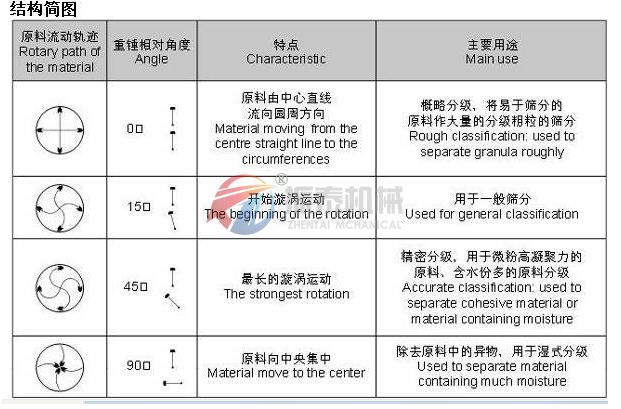 成人番茄视频app下载偏心块调节